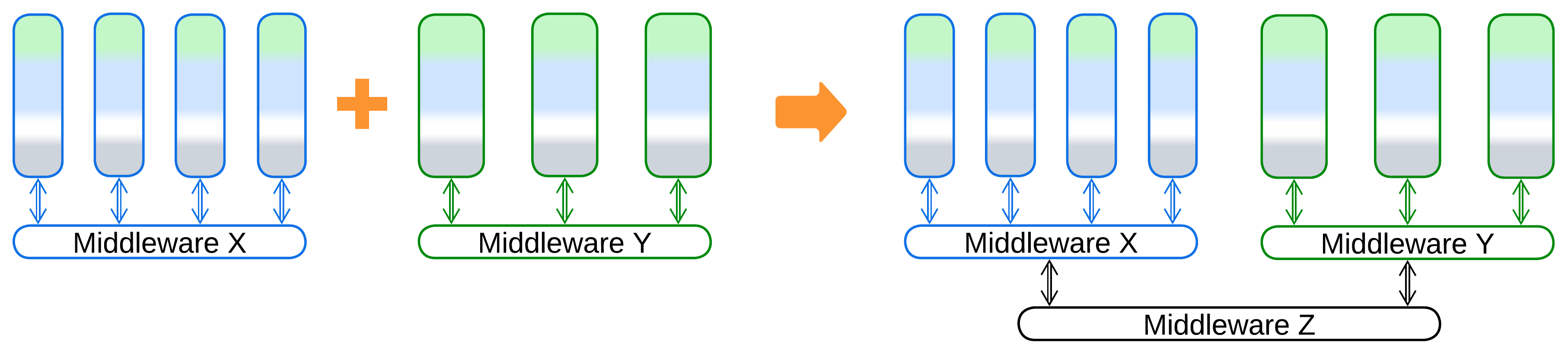 Middleware to Bus of Buses